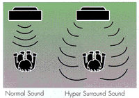 Surround Sound